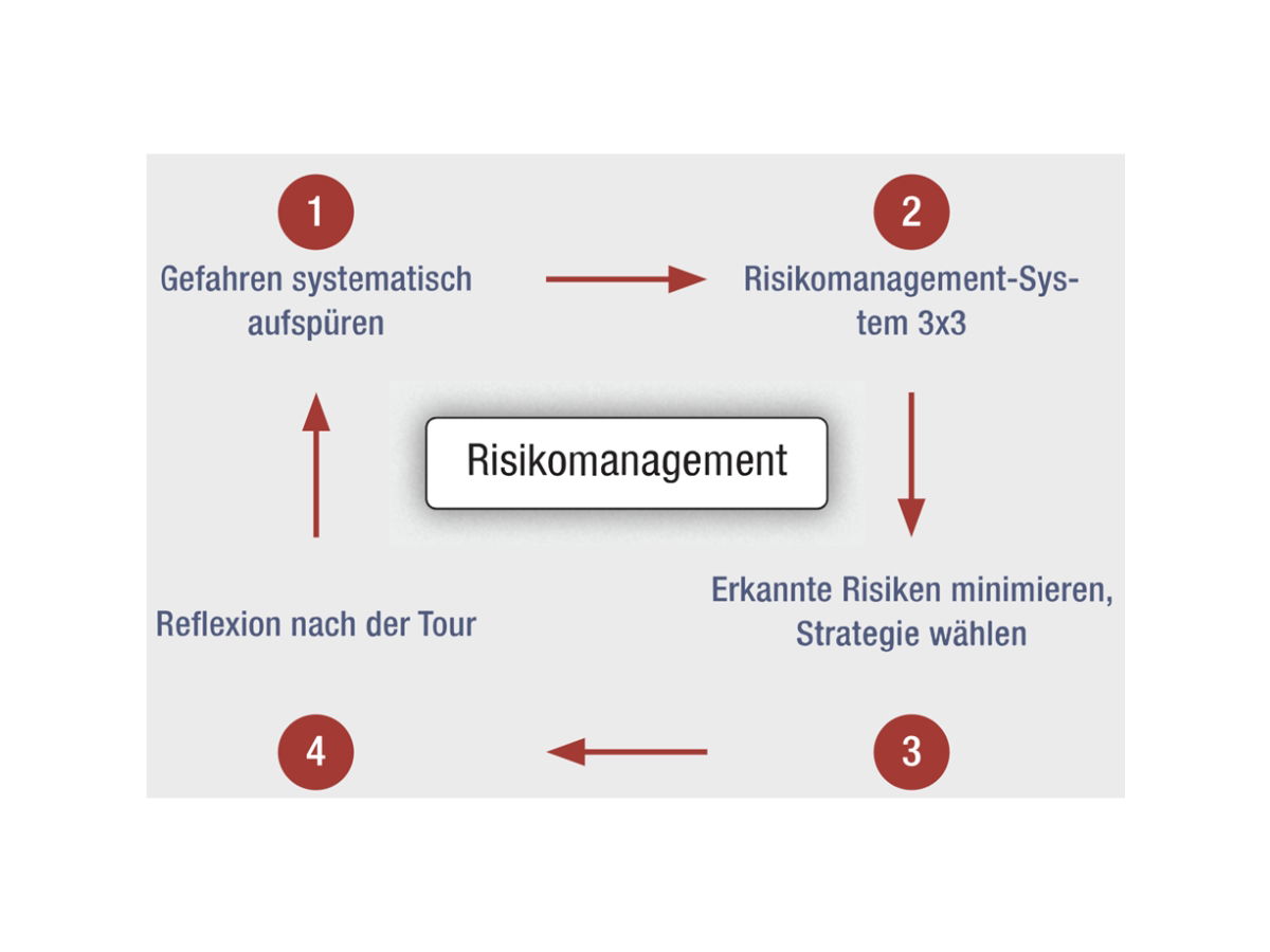 https://bergpunkt.b-cdn.net/7-68668ecae3ac3668330124.jpg