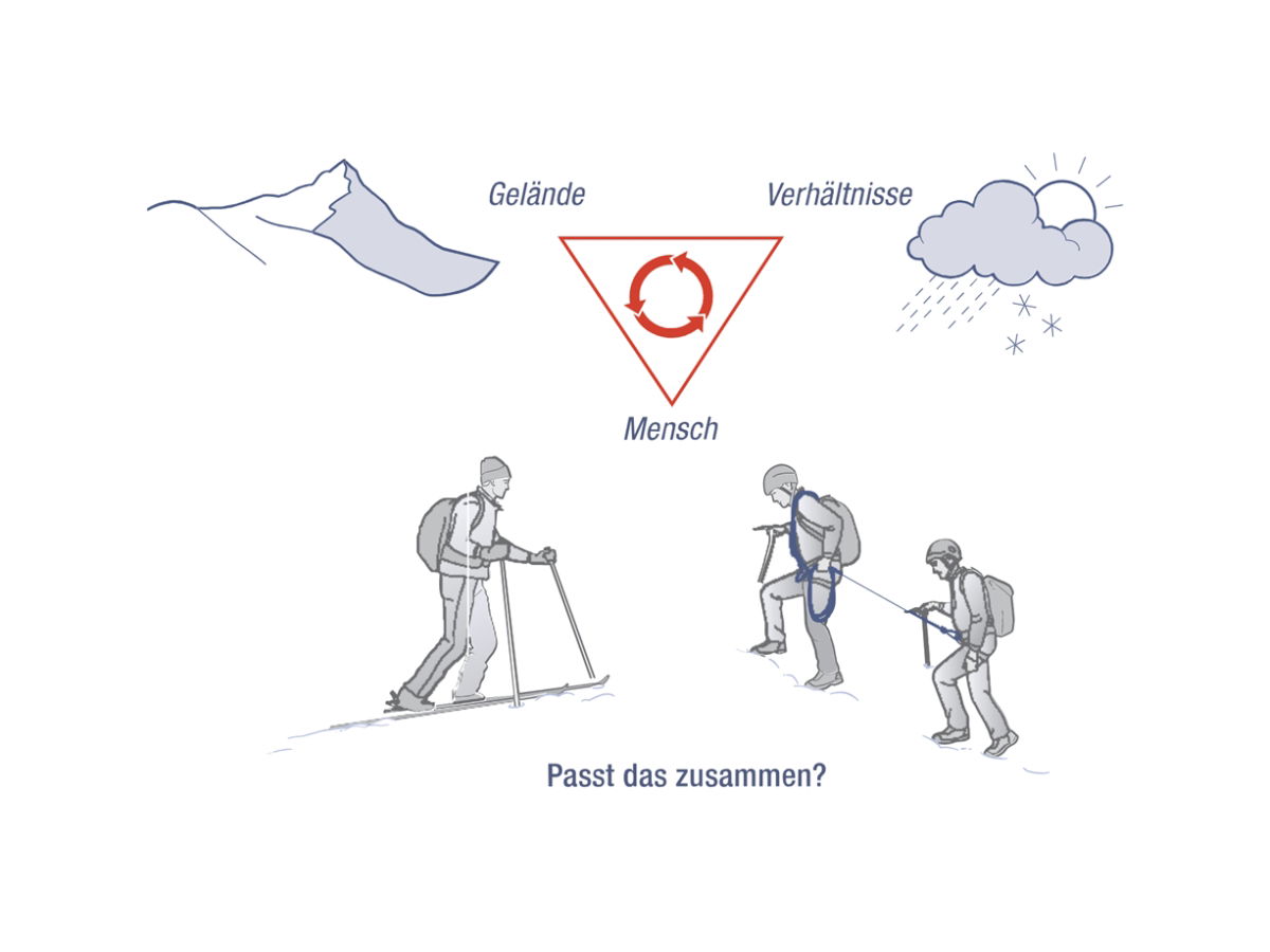 Bild 5: Risikomanagement-System 3x3